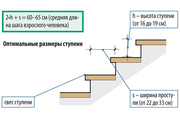 Идеальный Размер Фото